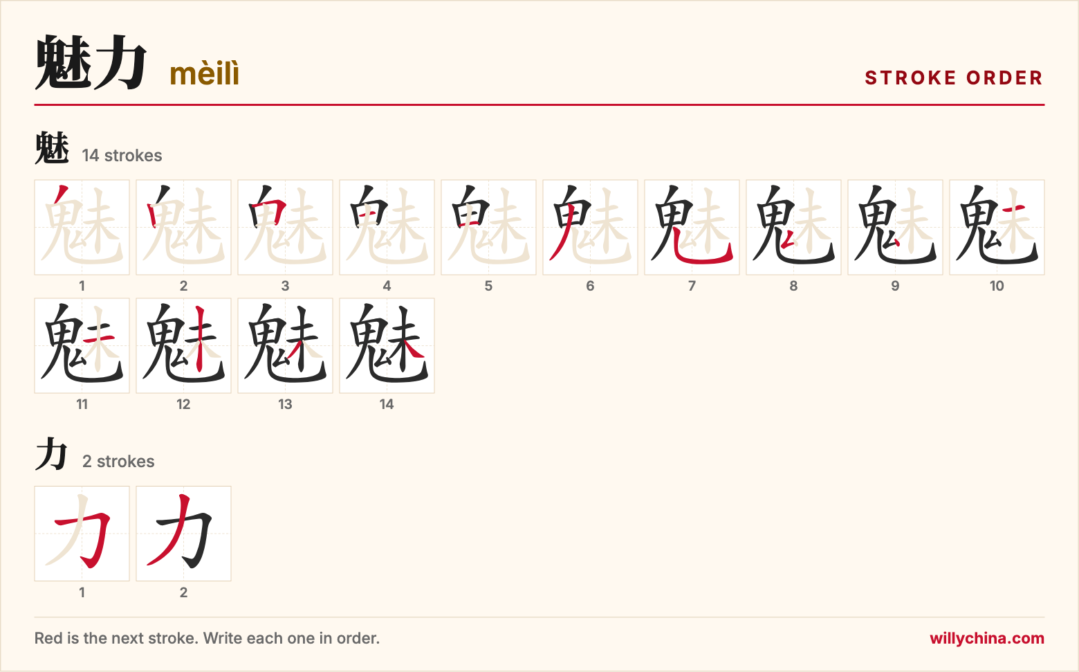 魅力 (mèilì) stroke order chart: each stroke of the characters in the order you write them