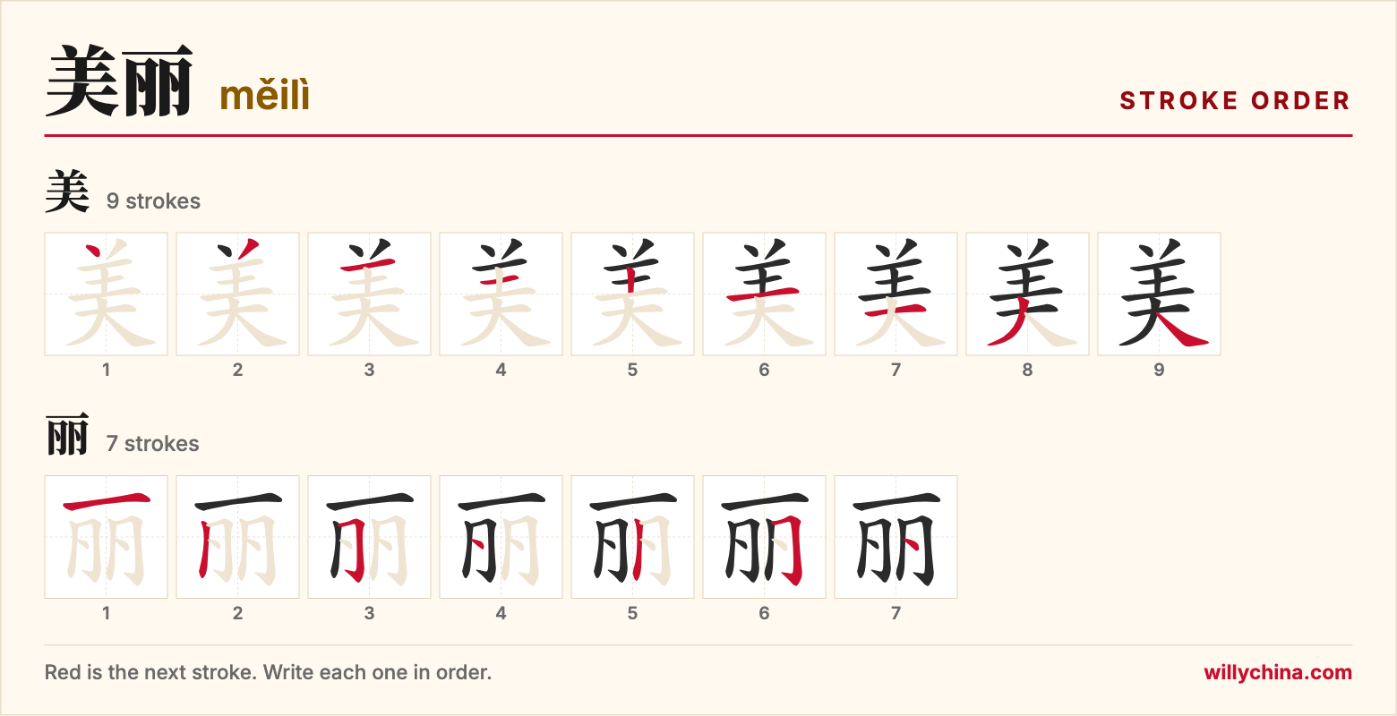 美丽 (měilì) stroke order chart: each stroke of the characters in the order you write them