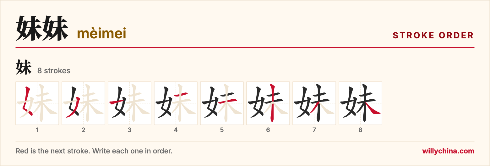 妹妹 (mèimei) stroke order chart: each stroke of the character in the order you write it
