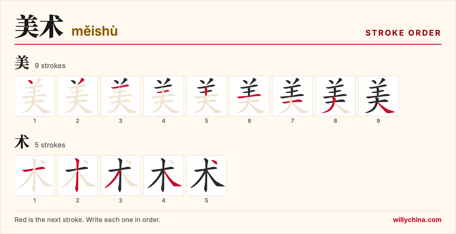 美术 (měishù) stroke order chart: each stroke of the characters in the order you write them