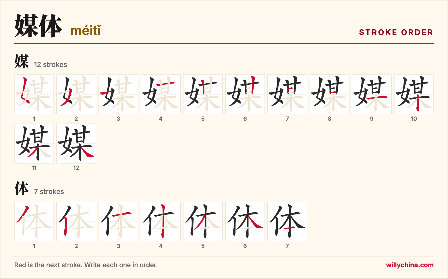 媒体 (méitǐ) stroke order chart: each stroke of the characters in the order you write them