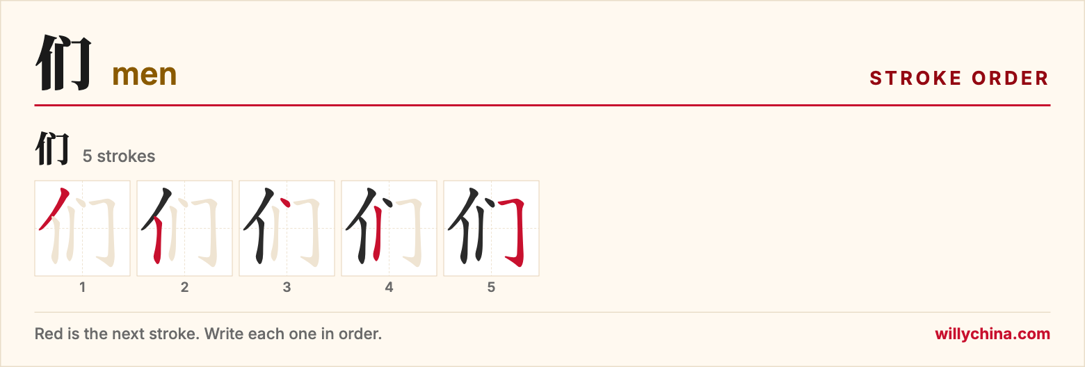 们 (men) stroke order chart: each stroke of the character in the order you write it