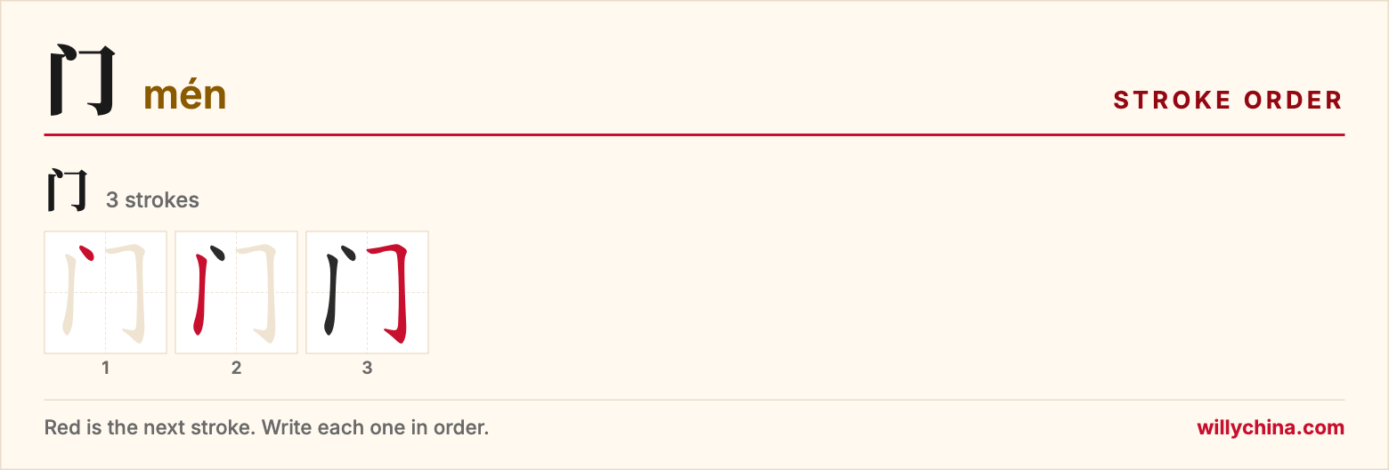 门 (mén) stroke order chart: each stroke of the character in the order you write it
