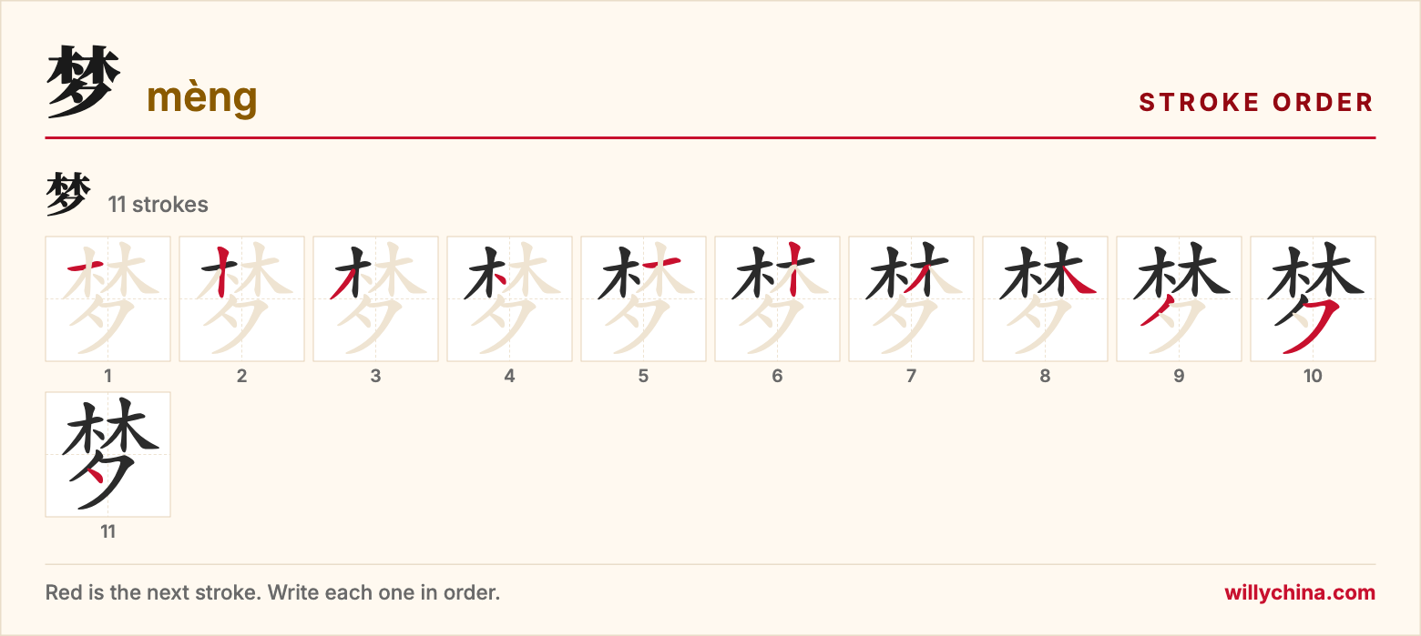 梦 (mèng) stroke order chart: each stroke of the character in the order you write it