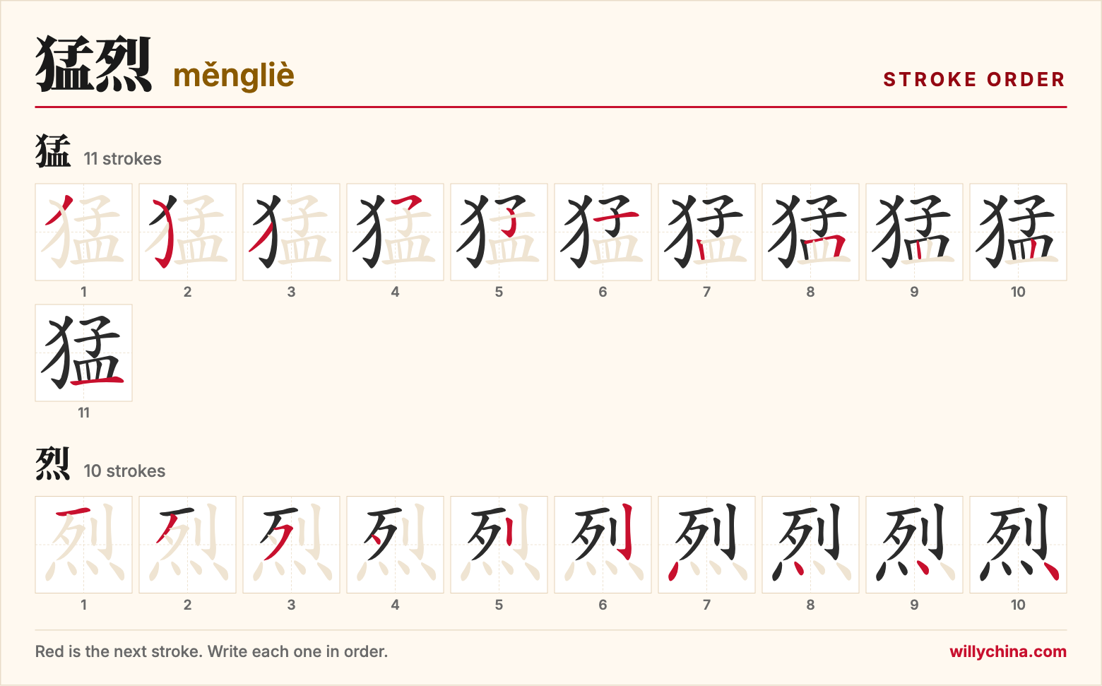 猛烈 (měngliè) stroke order chart: each stroke of the characters in the order you write them