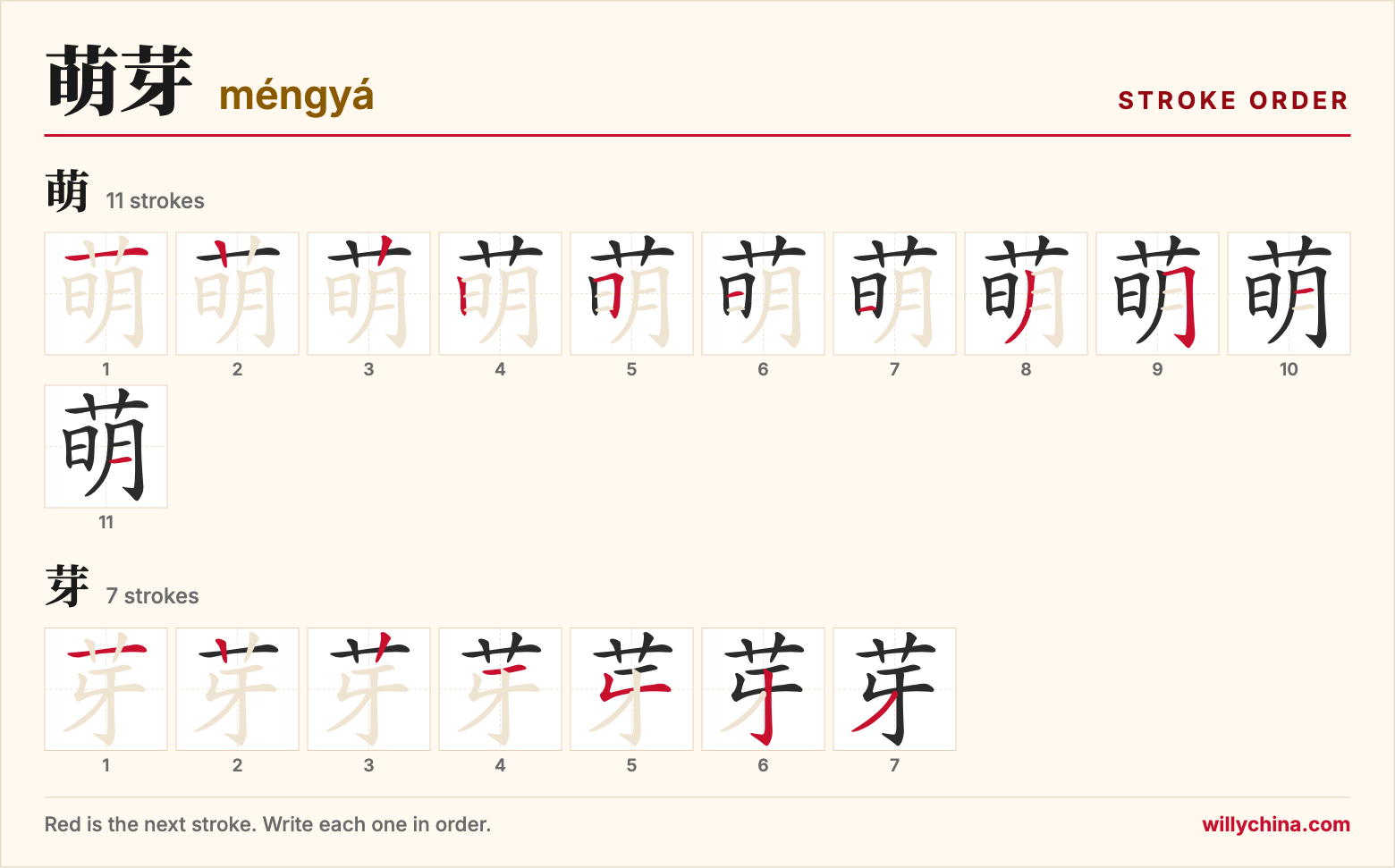 萌芽 (méngyá) stroke order chart: each stroke of the characters in the order you write them