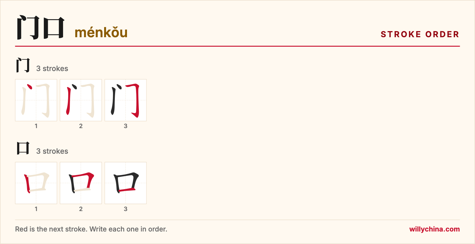 门口 (ménkǒu) stroke order chart: each stroke of the characters in the order you write them