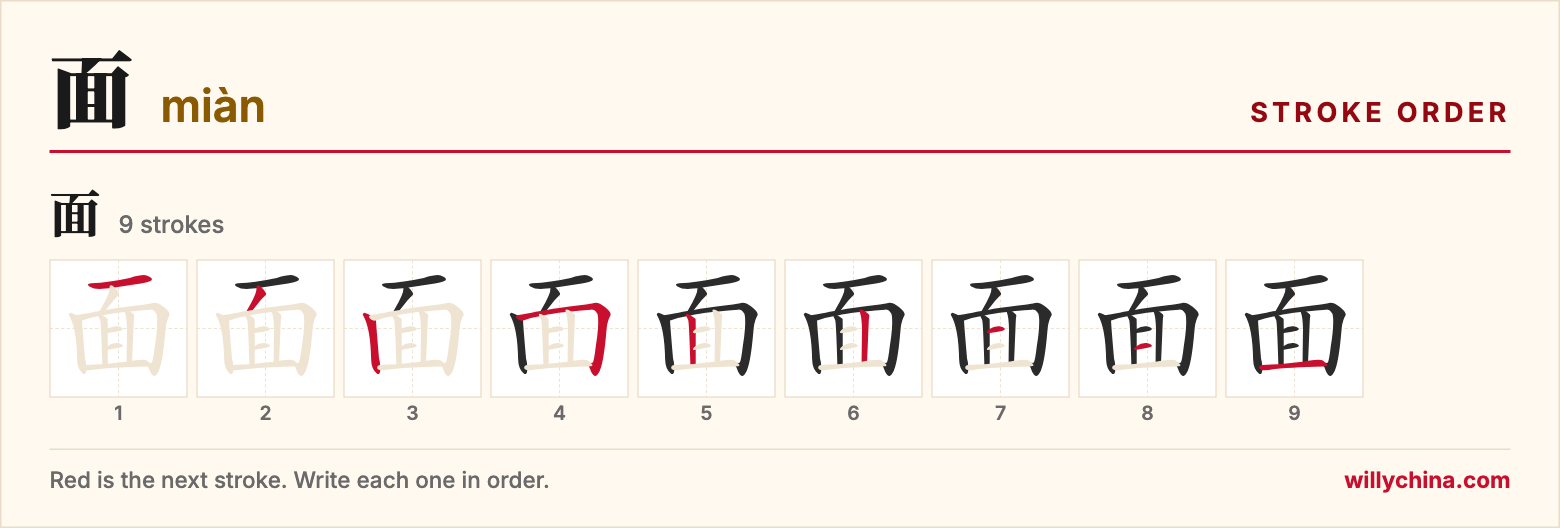 面 (miàn) stroke order chart: each stroke of the character in the order you write it