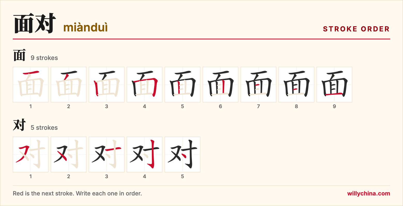 面对 (miànduì) stroke order chart: each stroke of the characters in the order you write them