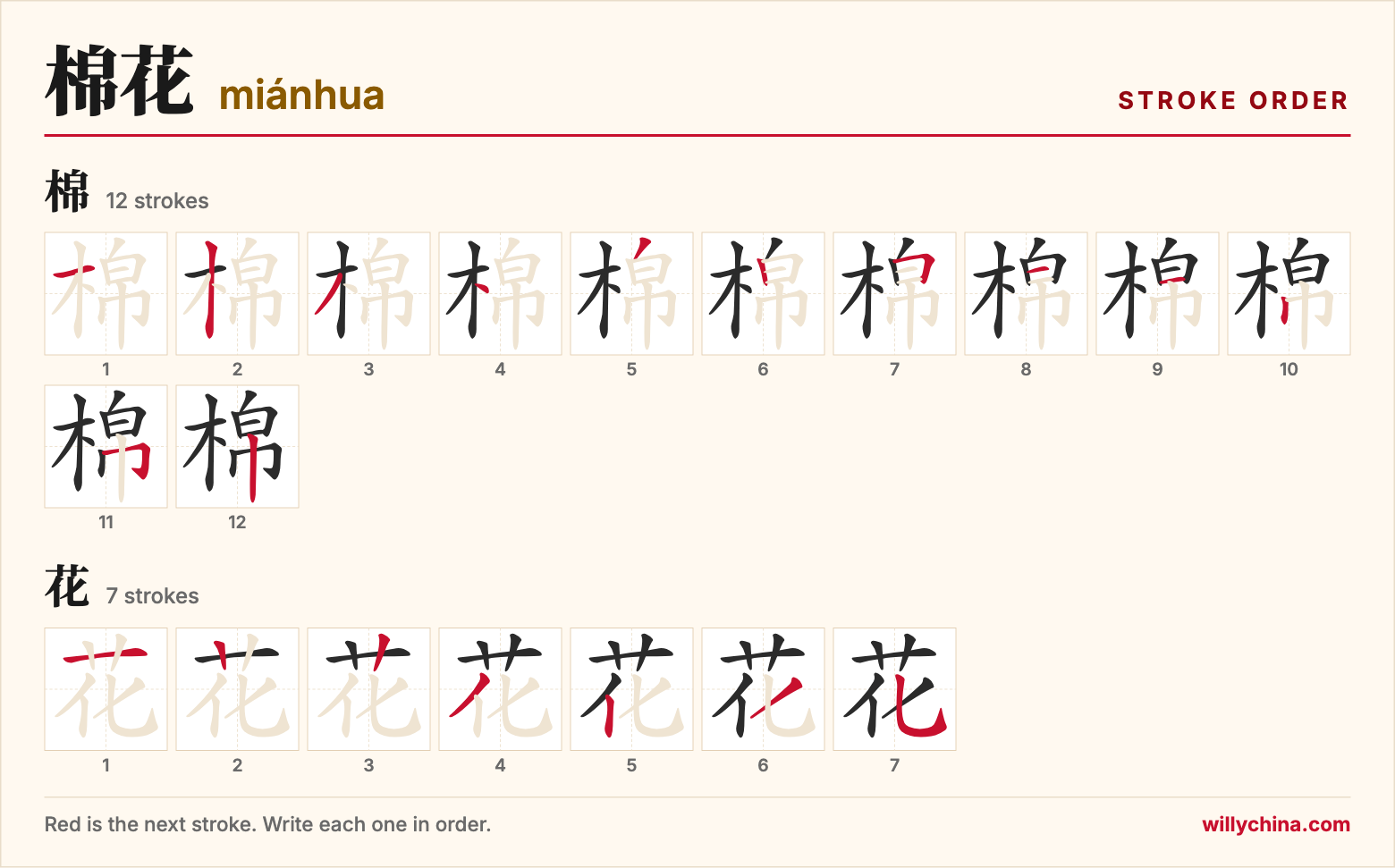 棉花 (miánhua) stroke order chart: each stroke of the characters in the order you write them