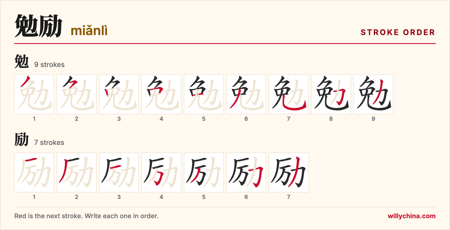 勉励 (miǎnlì) stroke order chart: each stroke of the characters in the order you write them