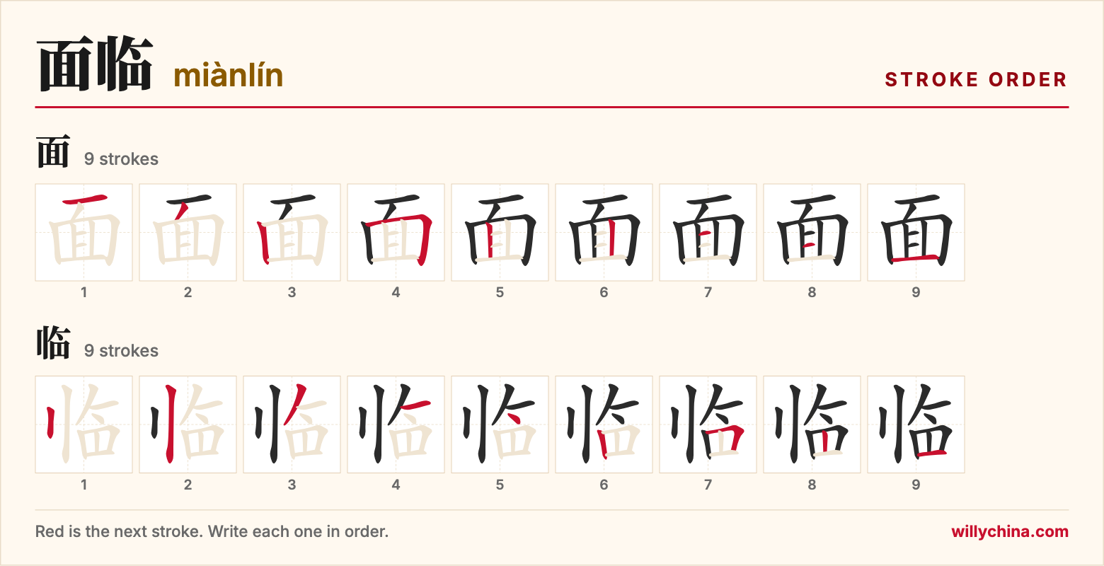 面临 (miànlín) stroke order chart: each stroke of the characters in the order you write them