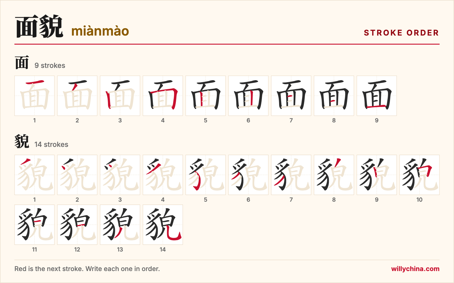 面貌 (miànmào) stroke order chart: each stroke of the characters in the order you write them