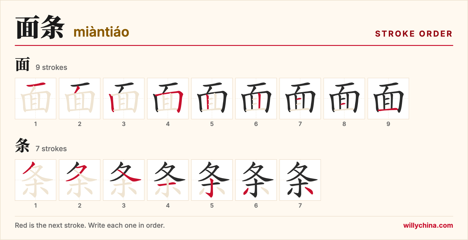 面条 (miàntiáo) stroke order chart: each stroke of the characters in the order you write them