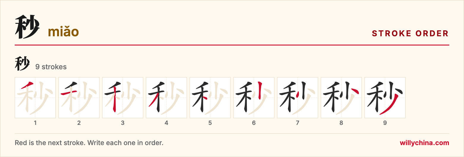 秒 (miǎo) stroke order chart: each stroke of the character in the order you write it