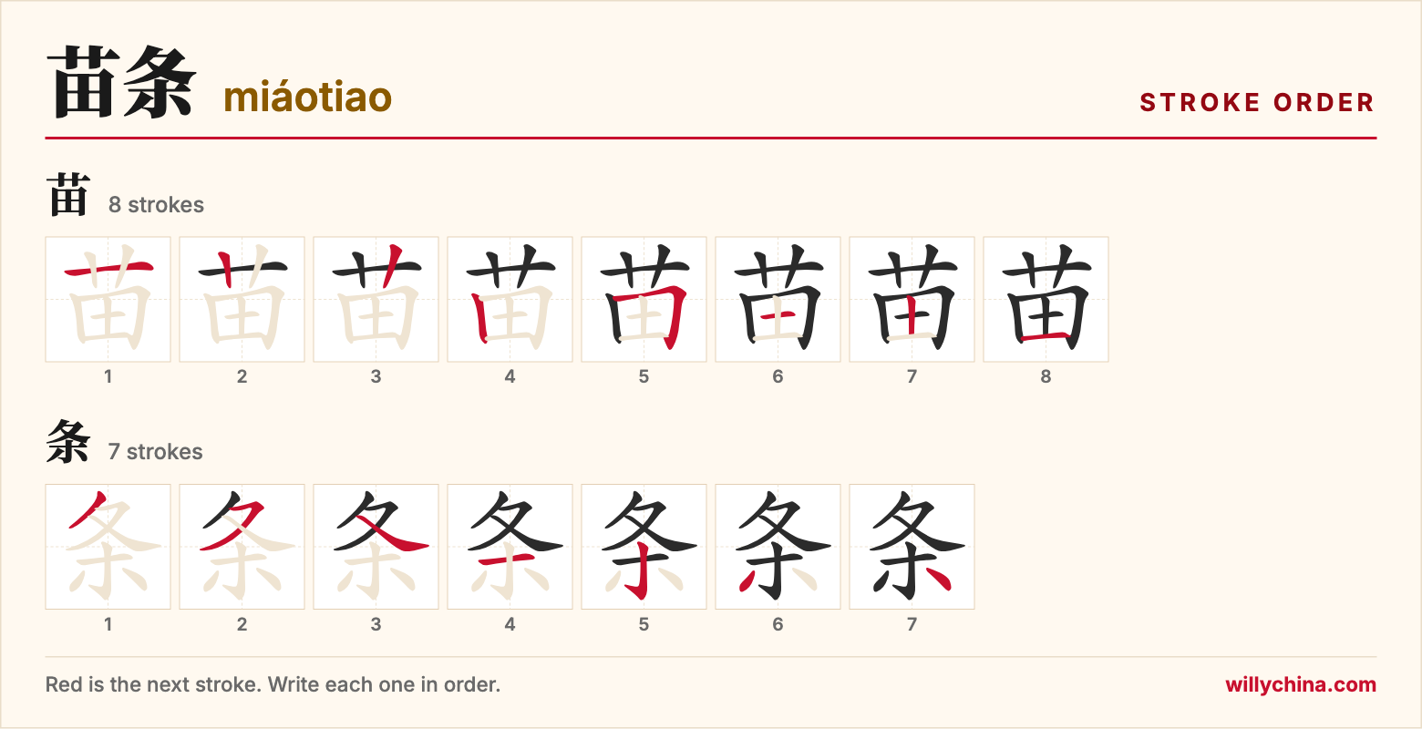 苗条 (miáotiao) stroke order chart: each stroke of the characters in the order you write them