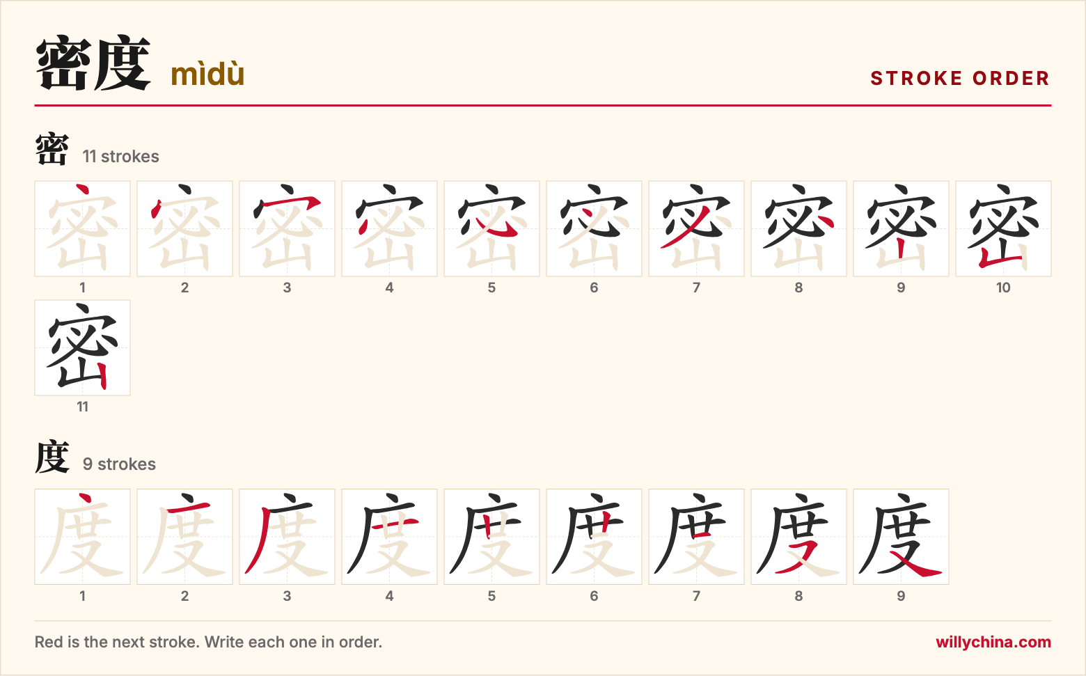 密度 (mìdù) stroke order chart: each stroke of the characters in the order you write them