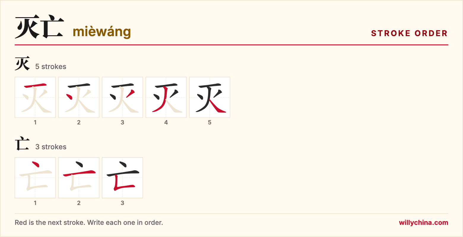 灭亡 (mièwáng) stroke order chart: each stroke of the characters in the order you write them