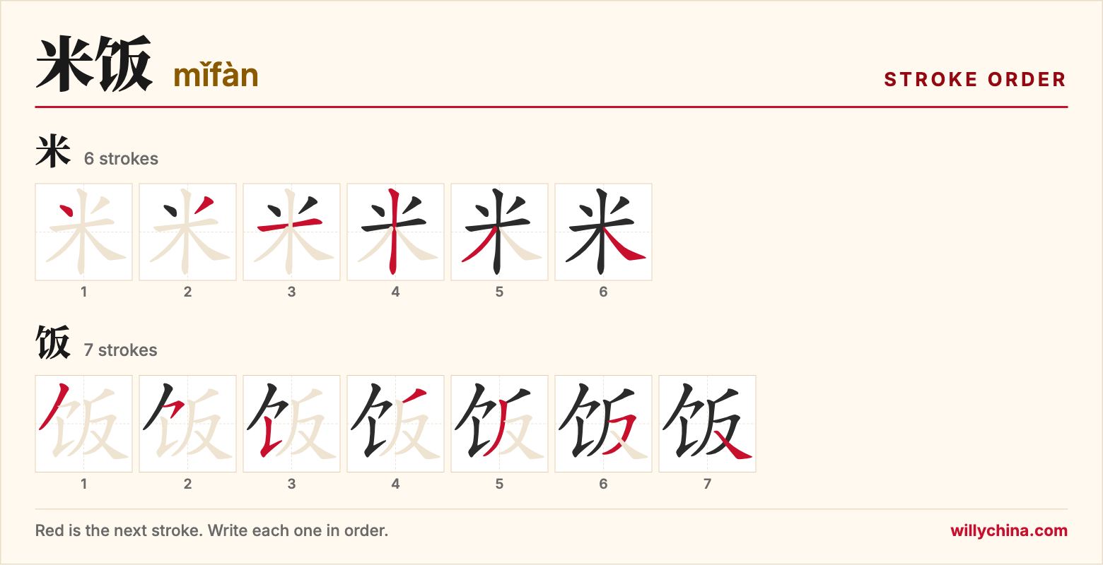 米饭 (mǐfàn) stroke order chart: each stroke of the characters in the order you write them