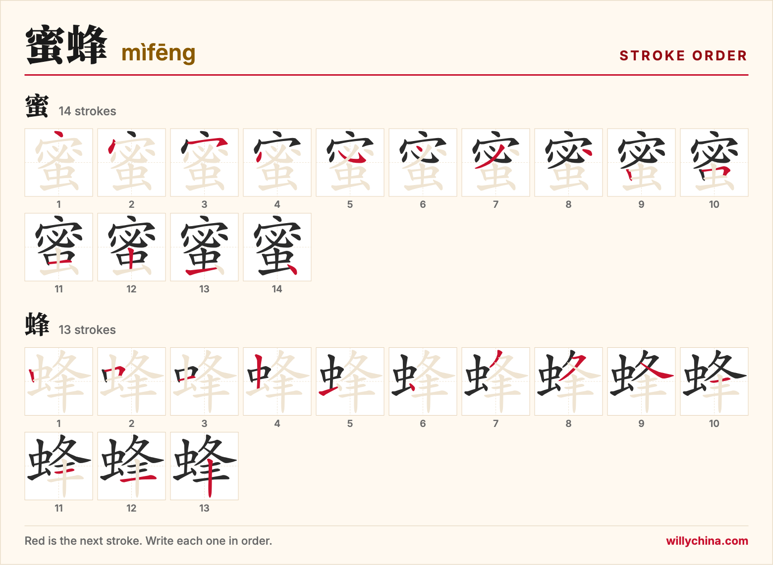 蜜蜂 (mìfēng) stroke order chart: each stroke of the characters in the order you write them