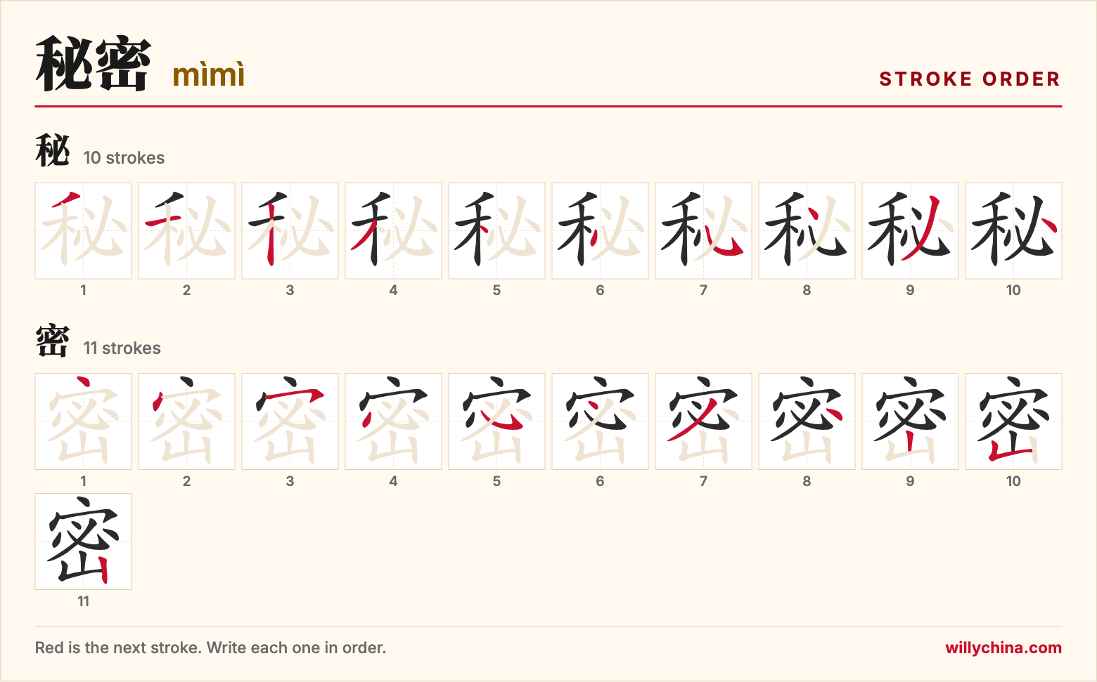 秘密 (mìmì) stroke order chart: each stroke of the characters in the order you write them