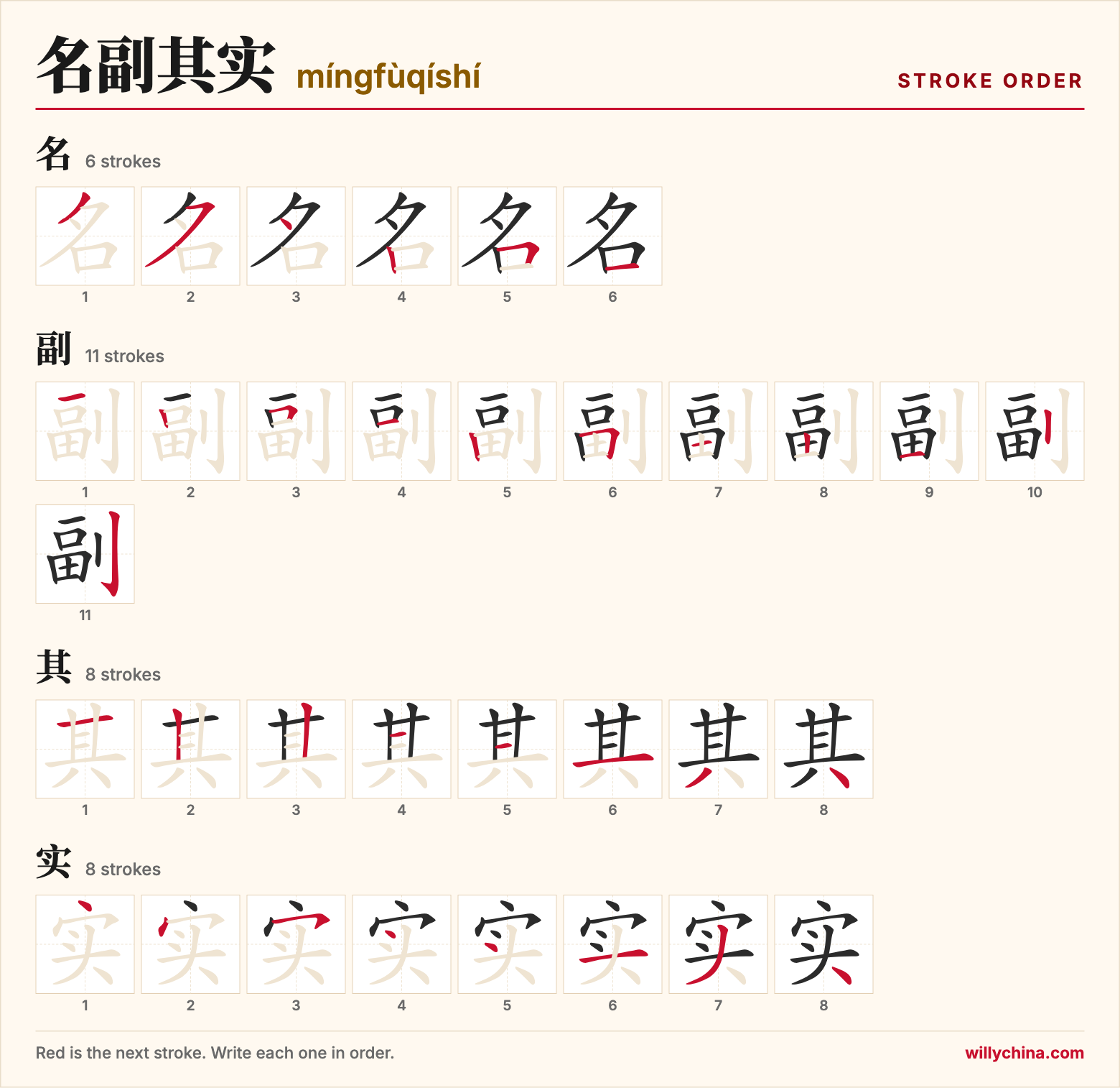 名副其实 (míngfùqíshí) stroke order chart: each stroke of the characters in the order you write them