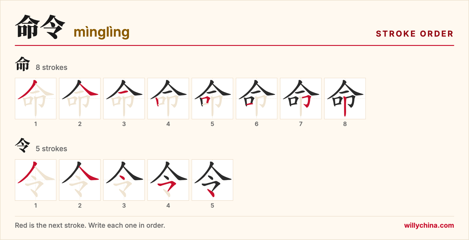 命令 (mìnglìng) stroke order chart: each stroke of the characters in the order you write them