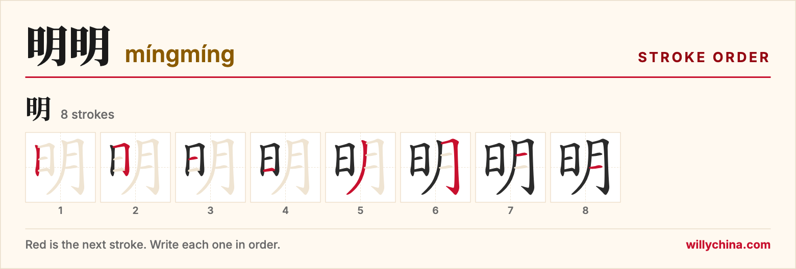 明明 (míngmíng) stroke order chart: each stroke of the character in the order you write it