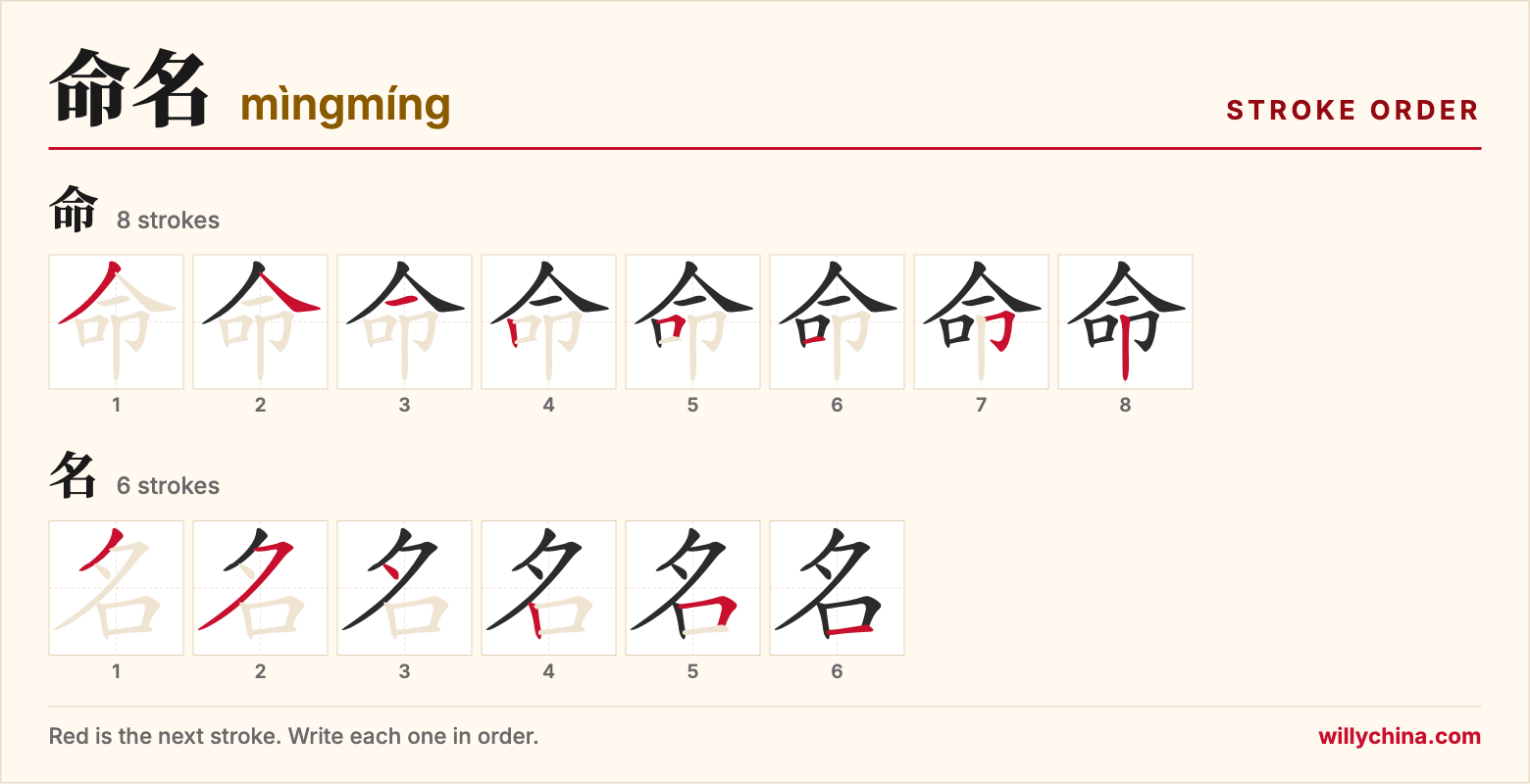 命名 (mìngmíng) stroke order chart: each stroke of the characters in the order you write them