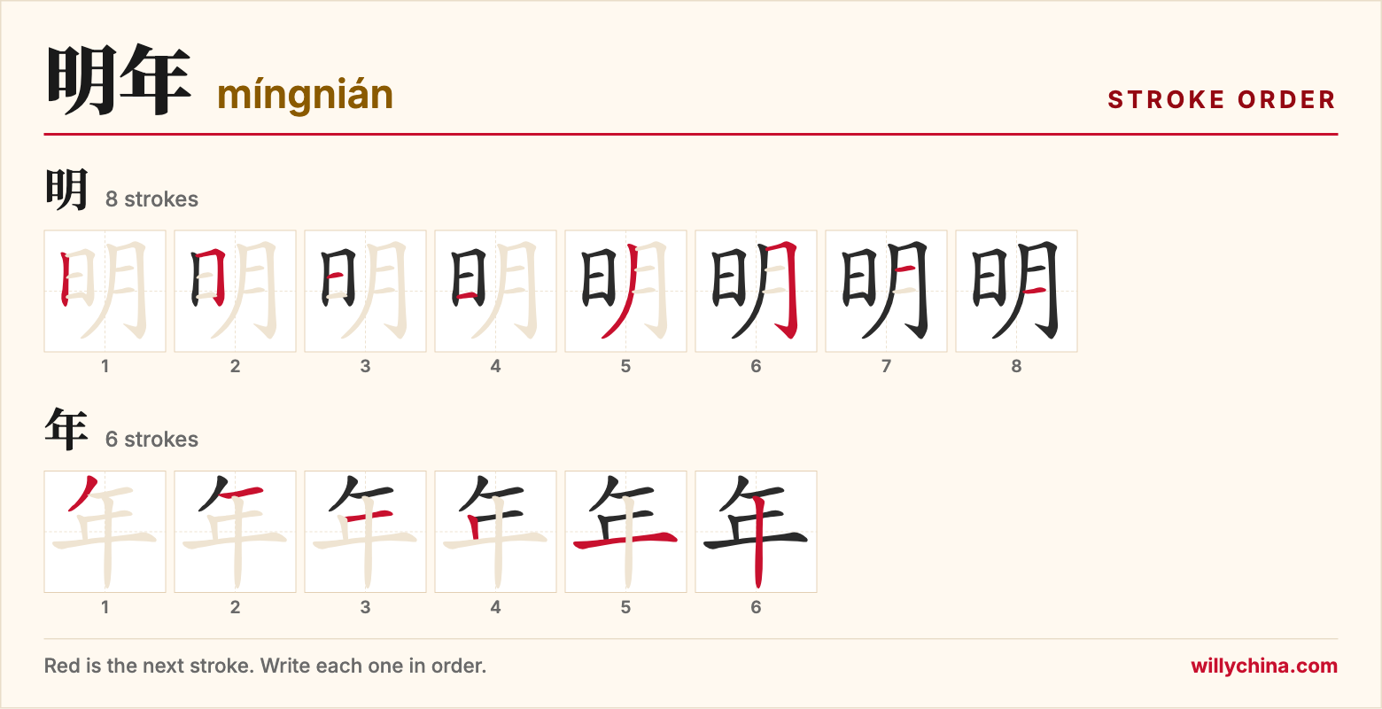 明年 (míngnián) stroke order chart: each stroke of the characters in the order you write them
