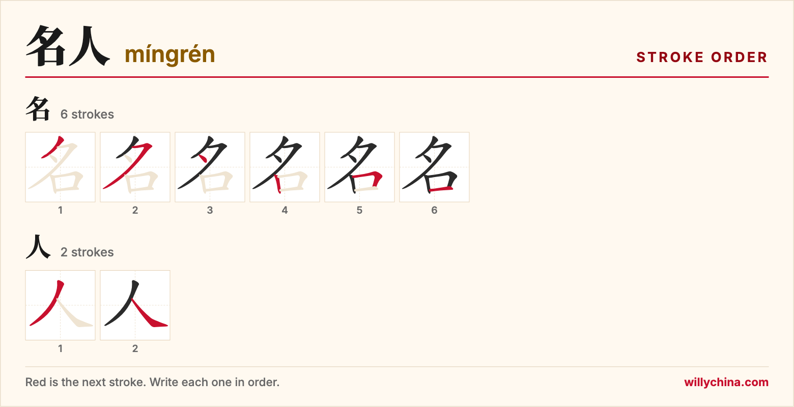 名人 (míngrén) stroke order chart: each stroke of the characters in the order you write them