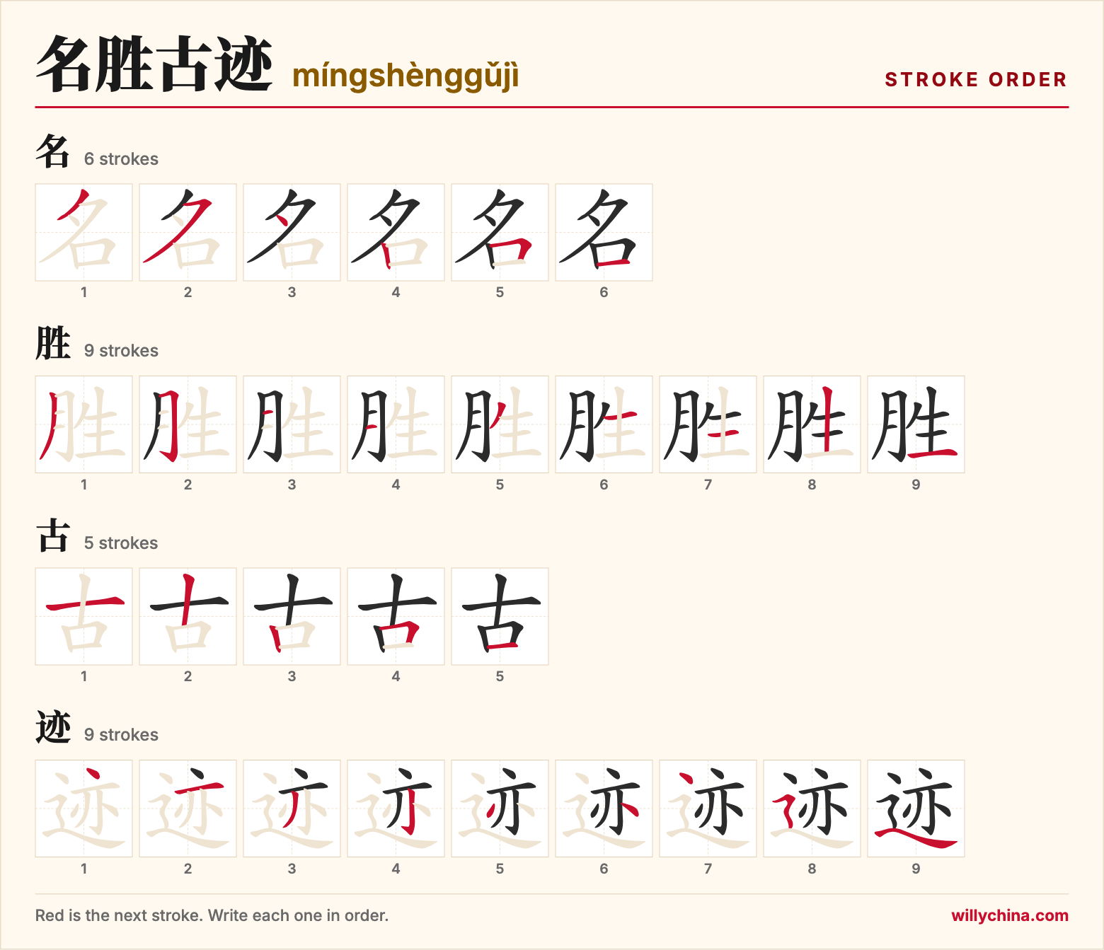 名胜古迹 (míngshènggǔjì) stroke order chart: each stroke of the characters in the order you write them
