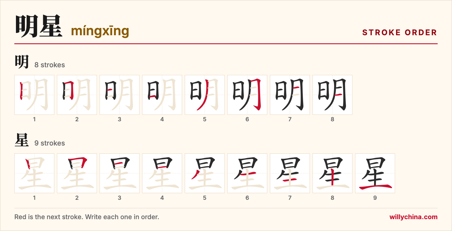 明星 (míngxīng) stroke order chart: each stroke of the characters in the order you write them
