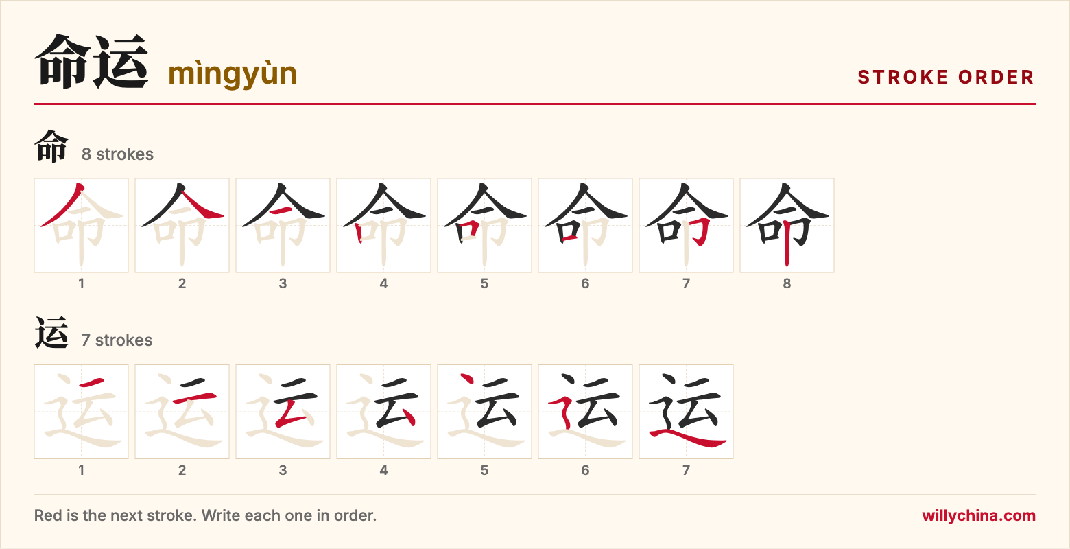 命运 (mìngyùn) stroke order chart: each stroke of the characters in the order you write them