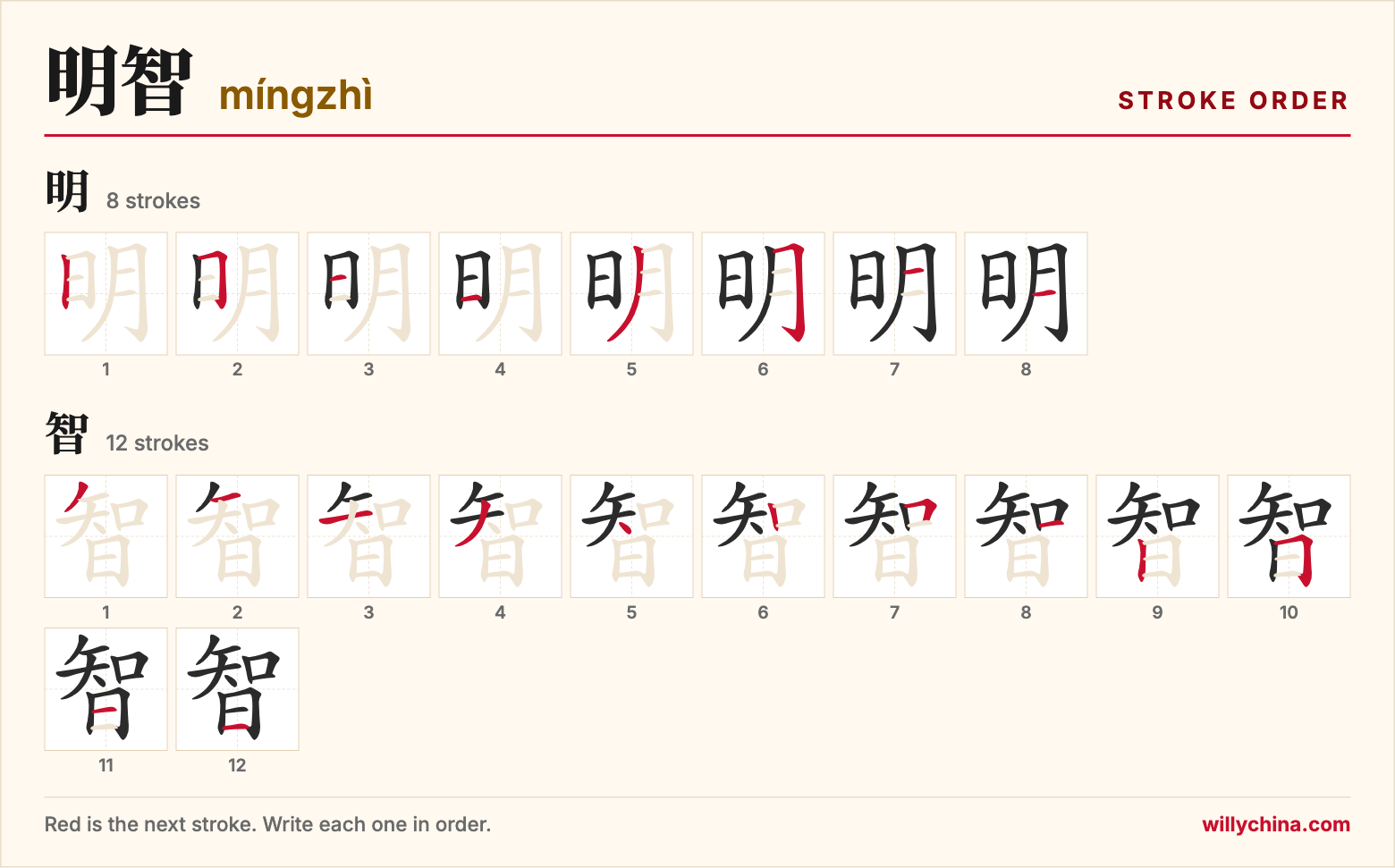 明智 (míngzhì) stroke order chart: each stroke of the characters in the order you write them