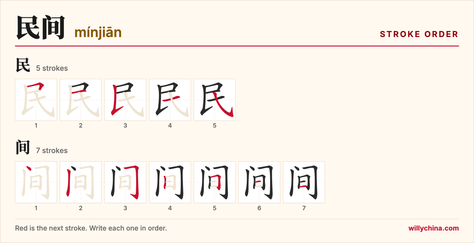 民间 (mínjiān) stroke order chart: each stroke of the characters in the order you write them