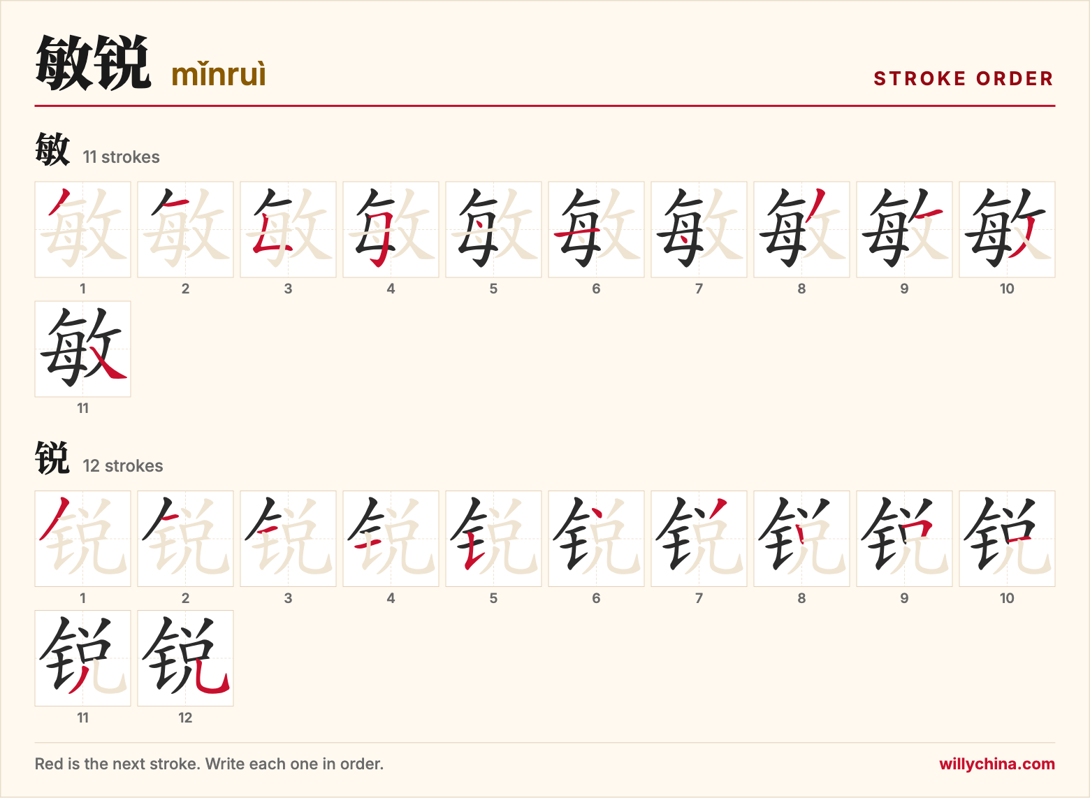 敏锐 (mǐnruì) stroke order chart: each stroke of the characters in the order you write them
