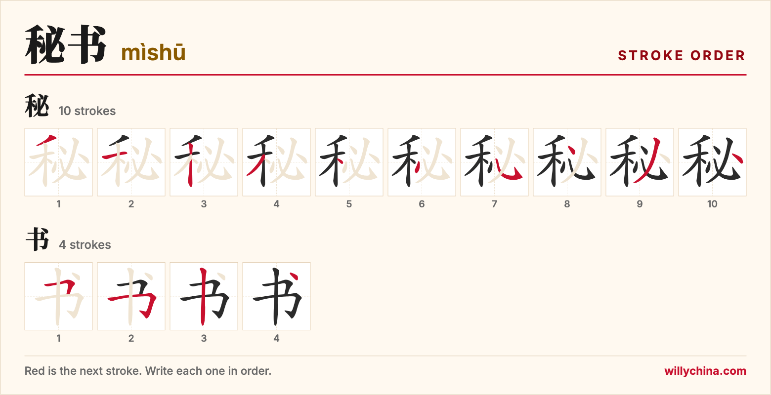 秘书 (mìshū) stroke order chart: each stroke of the characters in the order you write them