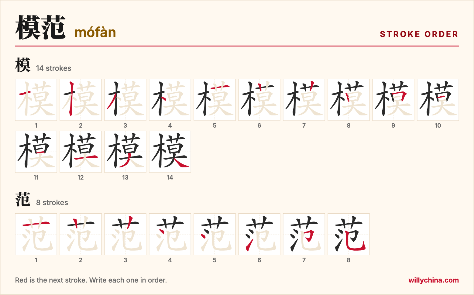 模范 (mófàn) stroke order chart: each stroke of the characters in the order you write them