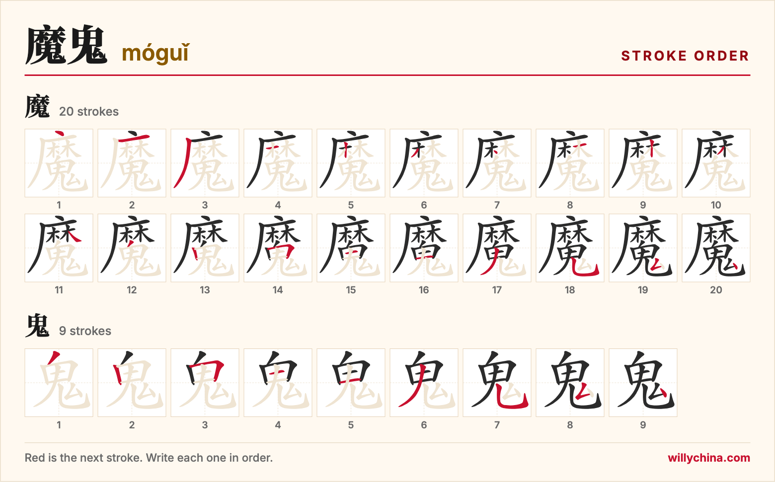 魔鬼 (móguǐ) stroke order chart: each stroke of the characters in the order you write them