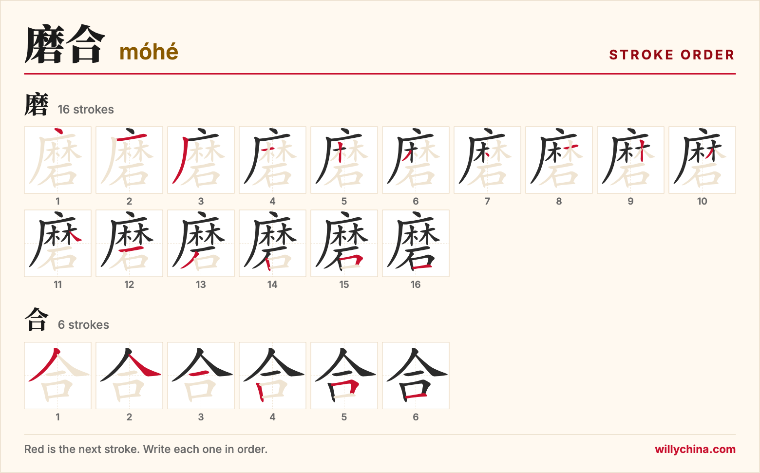 磨合 (móhé) stroke order chart: each stroke of the characters in the order you write them