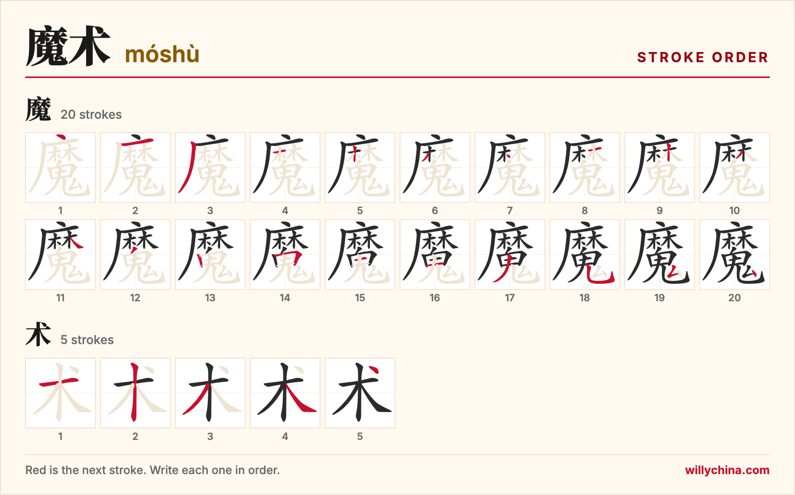 魔术 (móshù) stroke order chart: each stroke of the characters in the order you write them
