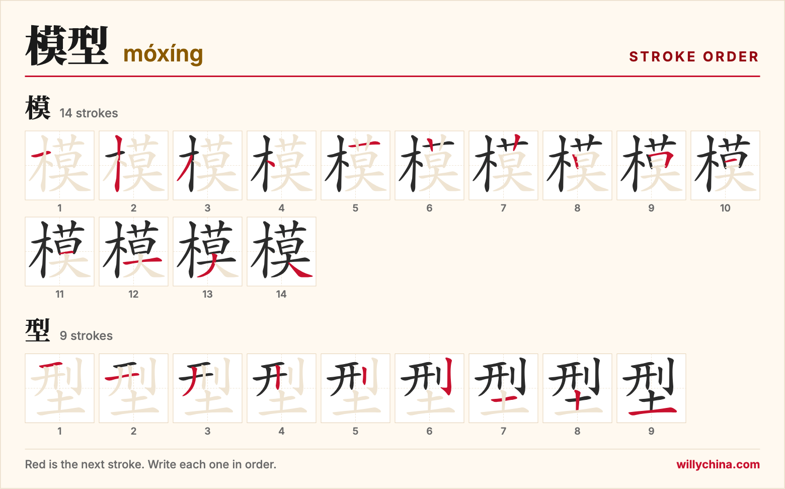 模型 (móxíng) stroke order chart: each stroke of the characters in the order you write them