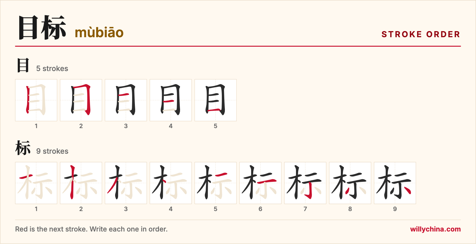 目标 (mùbiāo) stroke order chart: each stroke of the characters in the order you write them