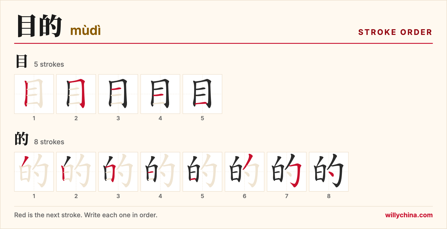 目的 (mùdì) stroke order chart: each stroke of the characters in the order you write them