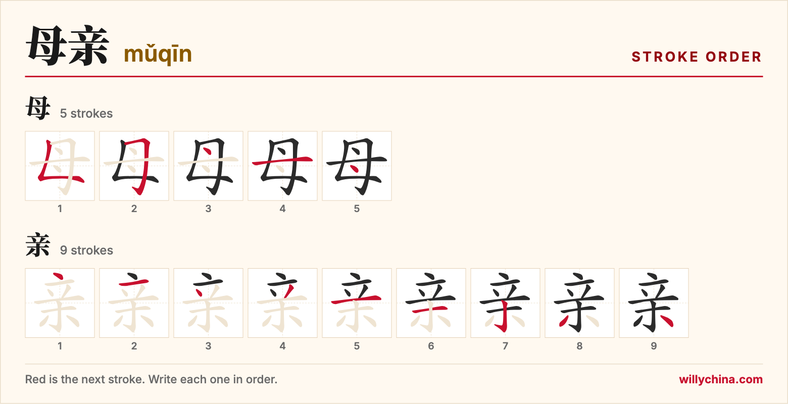 母亲 (mǔqīn) stroke order chart: each stroke of the characters in the order you write them