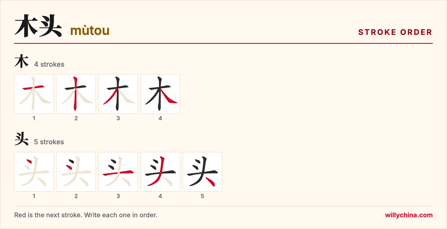 木头 (mùtou) stroke order chart: each stroke of the characters in the order you write them