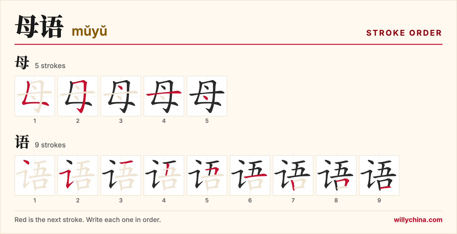 母语 (mǔyǔ) stroke order chart: each stroke of the characters in the order you write them