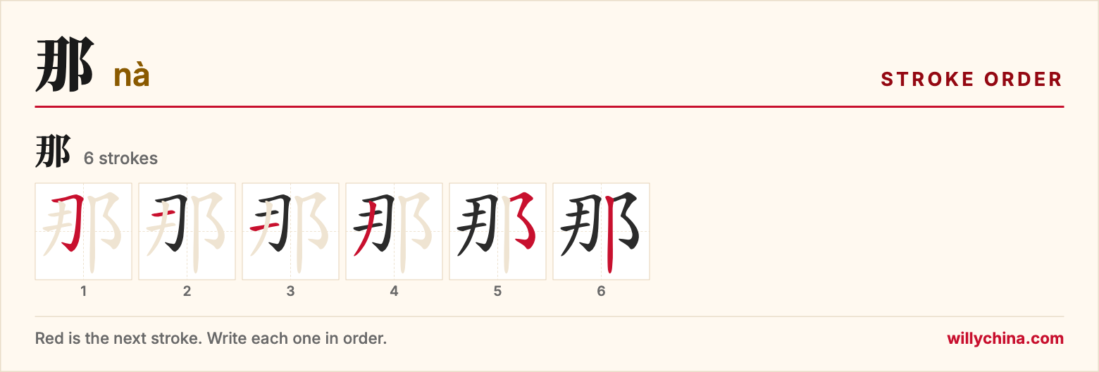 那 (nà) stroke order chart: each stroke of the character in the order you write it