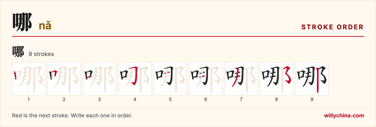 哪 (nǎ) stroke order chart: each stroke of the character in the order you write it